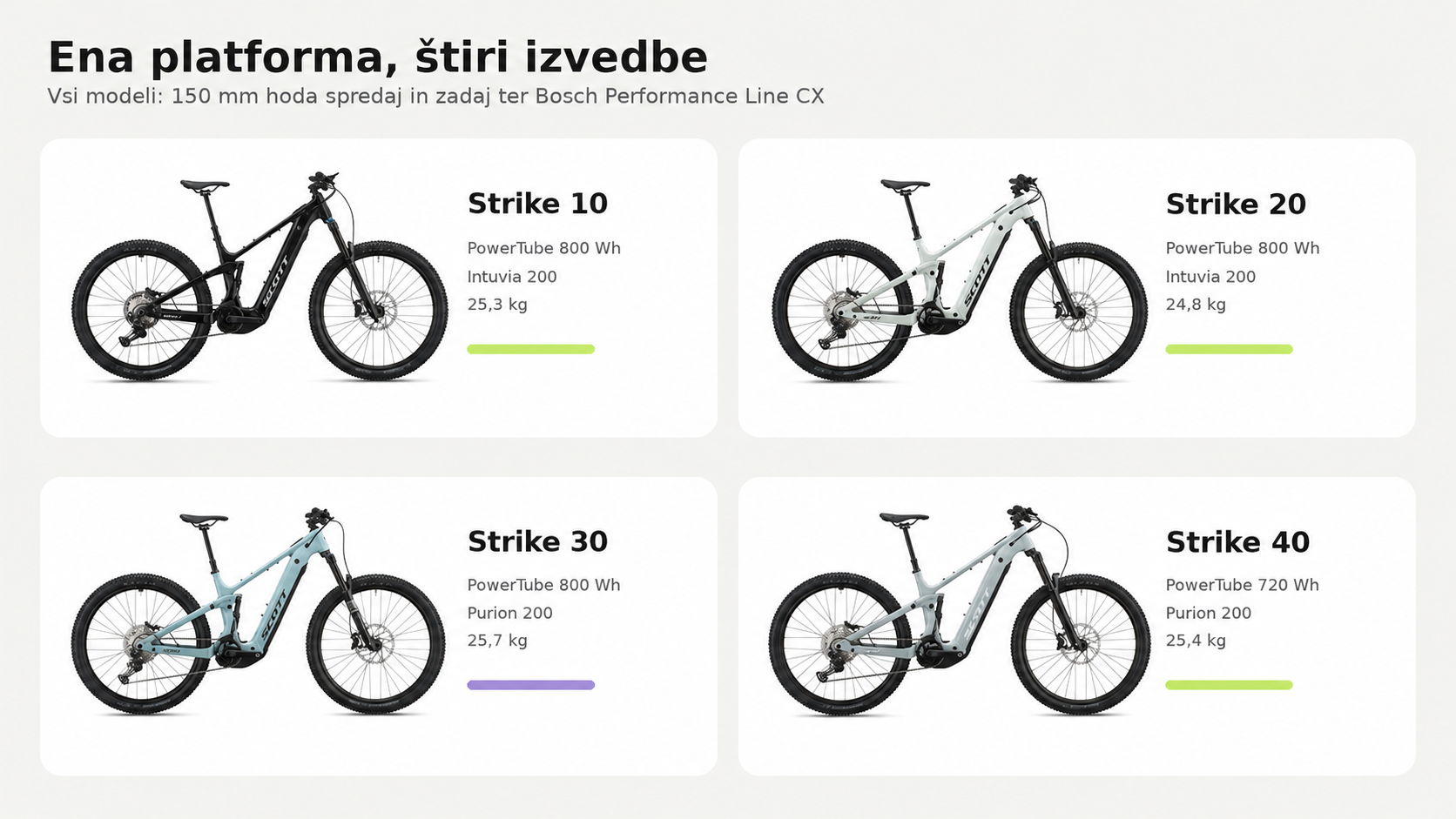 Primerjava SCOTT Strike 10, Strike 20, Strike 30 in Strike 40 MY27